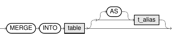 MERGE syntax diagram 1