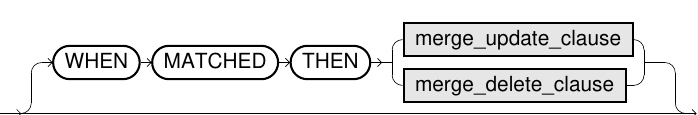 MERGE syntax diagram 3
