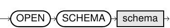 Open schema statement