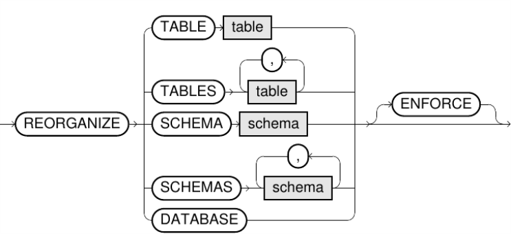 Reorganize statement