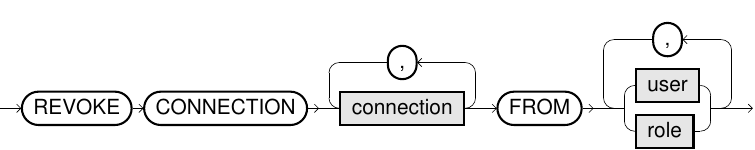 Revoke Connections